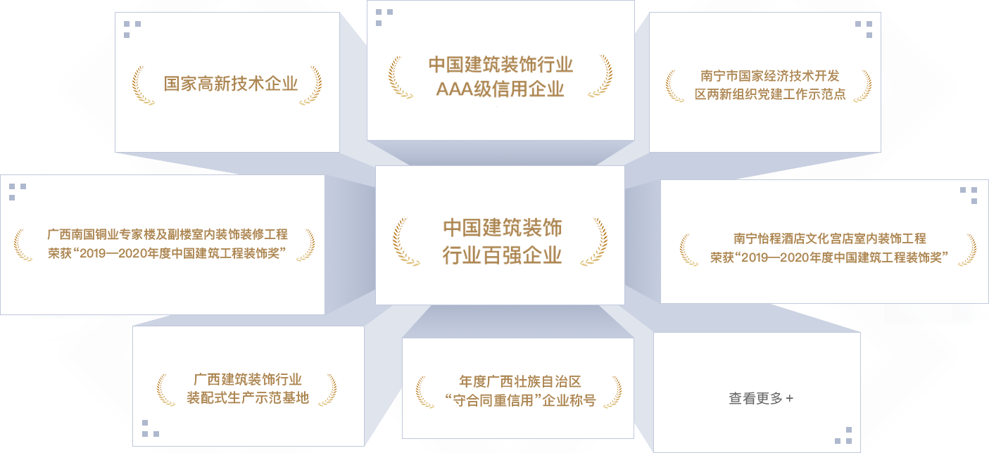 <p style="line-height: 1.75em;"><span style="font-family: 微軟雅黑, &quot;Microsoft YaHei&quot;; font-size: 18px;"><strong><span style="font-family: 微軟雅黑, &quot;Microsoft YaHei&quot;; color: #F79646;"></span></strong></span></p><p style="margin: 5px 0px; text-indent: 0px; padding: 0px; line-height: 1.75em;"><strong><span style="color: #F79646; font-size: 18px; font-family: 微軟雅黑; letter-spacing: 0px;"></span></strong></p><p style="margin: 5px 0px; text-indent: 0px; padding: 0px; line-height: 1.75em;"><span style="font-size: 18px; color: #F79646;"><strong><span style="font-size: 18px; font-family: 微軟雅黑; letter-spacing: 0px;">202</span></strong><strong><span style="font-size: 18px; font-family: 微軟雅黑; letter-spacing: 0px;">2</span></strong><strong><span style="font-size: 18px; font-family: 微軟雅黑; letter-spacing: 0px;">年</span></strong></span></p><p style="margin-top: 0px; margin-right: 0px; margin-bottom: 0px; padding: 0px; text-align: justify; line-height: 1.75em;"><span style="font-family: 微軟雅黑; color: #3F3F3F; letter-spacing: 0px; font-size: 18px;">中國(guó)建筑裝飾行業(yè)百?gòu)?qiáng)企業(yè)</span></p><p style="margin-top: 0px; margin-right: 0px; margin-bottom: 0px; padding: 0px; text-align: justify; line-height: 1.75em;"><span style="font-family: 微軟雅黑; color: #3F3F3F; letter-spacing: 0px; font-size: 18px;">中國(guó)建筑裝飾行業(yè)AAA級(jí)信用企業(yè)</span></p><p style="margin-top: 0px; margin-right: 0px; margin-bottom: 0px; padding: 0px; text-align: justify; line-height: 1.75em;"><span style="font-family: 微軟雅黑; color: #3F3F3F; letter-spacing: 0px; font-size: 18px;">“2022<span style="font-family: 微軟雅黑;">年度中國(guó)建筑工程裝飾獎(jiǎng)”廣西社區(qū)養(yǎng)老示范中心裝修工程設(shè)計(jì)施工總承包項(xiàng)目</span></span></p><p style="margin-top: 0px; margin-right: 0px; margin-bottom: 0px; padding: 0px; text-align: justify; line-height: 1.75em;"><span style="font-family: 微軟雅黑; color: #3F3F3F; letter-spacing: 0px; font-size: 18px;">“2022<span style="font-family: 微軟雅黑;">年度中國(guó)建筑工程裝飾獎(jiǎng)”金城廣場(chǎng)一期項(xiàng)目</span></span></p><p style="margin-top: 0px; margin-right: 0px; margin-bottom: 0px; padding: 0px; text-align: justify; line-height: 1.75em;"><span style="font-family: 微軟雅黑; color: #3F3F3F; letter-spacing: 0px; font-size: 18px;">“2022<span style="font-family: 微軟雅黑;">年度廣西建筑裝飾工程優(yōu)質(zhì)獎(jiǎng)（公共建筑裝飾類）廣西社區(qū)養(yǎng)老示范中心裝修工程設(shè)計(jì)施工總承包項(xiàng)目&nbsp; &nbsp; </span></span></p><p style="margin-top: 0px; margin-right: 0px; margin-bottom: 0px; padding: 0px; text-align: justify; line-height: 1.75em;"><span style="font-family: 微軟雅黑; color: #3F3F3F; letter-spacing: 0px; font-size: 18px;">“2022<span style="font-family: 微軟雅黑;">年度廣西建筑裝飾工程優(yōu)質(zhì)獎(jiǎng)”（公共建筑裝飾類）金城廣場(chǎng)一期項(xiàng)目</span></span></p><p style="margin-top: 0px; margin-right: 0px; margin-bottom: 0px; padding: 0px; text-align: justify; line-height: 1.75em;"><span style="font-family: 微軟雅黑; color: #3F3F3F; letter-spacing: 0px; font-size: 18px;">“2022<span style="font-family: 微軟雅黑;">年度廣西建筑裝飾工程優(yōu)質(zhì)獎(jiǎng)”（公共建筑裝飾類）廣西北部灣銀行五象總部大廈非標(biāo)準(zhǔn)層裝修項(xiàng)目</span></span></p><p style="margin-top: 0px; margin-right: 0px; margin-bottom: 0px; padding: 0px; text-align: justify; line-height: 1.75em;"><span style="font-family: 微軟雅黑; color: #3F3F3F; letter-spacing: 0px; font-size: 18px;">“2022<span style="font-family: 微軟雅黑;">年度廣西建筑裝飾工程優(yōu)質(zhì)獎(jiǎng)”（公共建筑裝飾類）盛天西城希爾頓歡朋酒店客房、公共區(qū)域裝飾裝修工程</span></span></p><p style="margin-top: 0px; margin-right: 0px; margin-bottom: 0px; padding: 0px; text-align: justify; line-height: 1.75em;"><span style="font-family: 微軟雅黑; color: #3F3F3F; letter-spacing: 0px; font-size: 18px;">“2022年<span style="font-family: 微軟雅黑;">廣西建筑裝飾協(xié)會(huì)“第二屆建筑裝飾行業(yè)職工職業(yè)技能大賽”</span>，膩?zhàn)庸さ谝幻F(tuán)隊(duì)第三名、精細(xì)木工第三名、管道工和瓷磚貼面第五名</span></p><p style="margin-top: 0px; margin-right: 0px; margin-bottom: 0px; padding: 0px; text-align: justify; line-height: 1.75em;"><span style="font-family: 微軟雅黑; color: #3F3F3F; letter-spacing: 0px; font-size: 18px;">廣西守合同重信用企業(yè)</span></p><p style="margin-top: 0px; margin-right: 0px; margin-bottom: 0px; padding: 0px; text-align: justify; line-height: 1.75em;"><span style="font-family: 微軟雅黑; color: #3F3F3F; letter-spacing: 0px; font-size: 18px;">2022年度“廣西家庭居室裝飾裝修企業(yè)信用評(píng)價(jià)””AAA級(jí)企業(yè)</span></p><p style="margin-top: 0px; margin-right: 0px; margin-bottom: 0px; padding: 0px; text-align: justify; line-height: 1.75em;"><span style="font-family: 微軟雅黑; color: #3F3F3F; letter-spacing: 0px; font-size: 18px;">南寧市兩新組織黨建工作示范點(diǎn)</span></p><p style="margin-top: 0px; margin-right: 0px; margin-bottom: 0px; padding: 0px; text-align: justify; line-height: 1.75em;"><span style="font-family: 微軟雅黑; color: #3F3F3F; letter-spacing: 0px; font-size: 18px;">&nbsp;</span></p><p style="margin-top: 0px; margin-right: 0px; margin-bottom: 0px; padding: 0px; text-align: justify; line-height: 1.75em;"><span style="font-size: 18px; color: #F79646;"><strong><span style="font-size: 18px; font-family: 微軟雅黑; letter-spacing: 0px;">2021年</span></strong></span></p><p style="margin-top: 0px; margin-right: 0px; margin-bottom: 0px; padding: 0px; text-align: justify; line-height: 1.75em;"><span style="font-family: 微軟雅黑; color: #3F3F3F; letter-spacing: 0px; font-size: 18px;">連續(xù)五年榮登“中國(guó)建筑裝飾100強(qiáng)”榜單</span></p><p style="margin-top: 0px; margin-right: 0px; margin-bottom: 0px; padding: 0px; text-align: justify; line-height: 1.75em;"><span style="font-family: 微軟雅黑; color: #3F3F3F; letter-spacing: 0px; font-size: 18px;">2021年度建筑裝飾行業(yè)科學(xué)技術(shù)獎(jiǎng)</span></p><p style="margin-top: 0px; margin-right: 0px; margin-bottom: 0px; padding: 0px; text-align: justify; line-height: 1.75em;"><span style="font-family: 微軟雅黑; color: #3F3F3F; letter-spacing: 0px; font-size: 18px;">中國(guó)建筑裝飾行業(yè)AAA級(jí)信用企業(yè)</span></p><p style="margin-top: 0px; margin-right: 0px; margin-bottom: 0px; padding: 0px; text-align: justify; line-height: 1.75em;"><span style="font-family: 微軟雅黑; color: #3F3F3F; letter-spacing: 0px; font-size: 18px;">“2021年度中國(guó)建筑工程裝飾獎(jiǎng)”（華美達(dá)廣場(chǎng)酒店裝飾裝修工程）</span></p><p style="margin-top: 0px; margin-right: 0px; margin-bottom: 0px; padding: 0px; text-align: justify; line-height: 1.75em;"><span style="font-family: 微軟雅黑; color: #3F3F3F; letter-spacing: 0px; font-size: 18px;">“2021年度全區(qū)住房城鄉(xiāng)建設(shè)系統(tǒng)職工職業(yè)技能大賽，瓷磚貼面冠軍、優(yōu)秀組織獎(jiǎng)</span></p><p style="margin-top: 0px; margin-right: 0px; margin-bottom: 0px; padding: 0px; text-align: justify; line-height: 1.75em;"><span style="font-family: 微軟雅黑; color: #3F3F3F; letter-spacing: 0px; font-size: 18px;">&nbsp;</span></p><p style="margin-top: 0px; margin-right: 0px; margin-bottom: 0px; padding: 0px; text-align: justify; line-height: 1.75em;"><span style="font-family: 微軟雅黑; color: #3F3F3F; letter-spacing: 0px; font-size: 18px;">2021年度全區(qū)重點(diǎn)工程建設(shè)示范性勞動(dòng)和技能競(jìng)賽優(yōu)勝班組</span></p><p style="margin-top: 0px; margin-right: 0px; margin-bottom: 0px; padding: 0px; text-align: justify; line-height: 1.75em;"><span style="font-family: 微軟雅黑; color: #3F3F3F; letter-spacing: 0px; font-size: 18px;">2021年度建筑裝飾行業(yè)科學(xué)技術(shù)獎(jiǎng)&nbsp;廣西南國(guó)銅業(yè)專家樓及副樓室內(nèi)裝飾裝修工程</span></p><p style="margin-top: 0px; margin-right: 0px; margin-bottom: 0px; padding: 0px; text-align: justify; line-height: 1.75em;"><span style="font-family: 微軟雅黑; color: #3F3F3F; letter-spacing: 0px; font-size: 18px;">“2021<span style="font-family: 微軟雅黑;">年度中國(guó)建筑工程裝飾獎(jiǎng)”賓陽華美達(dá)廣場(chǎng)酒店客房裝飾裝修工程</span></span></p><p style="margin-top: 0px; margin-right: 0px; margin-bottom: 0px; padding: 0px; text-align: justify; line-height: 1.75em;"><span style="font-family: 微軟雅黑; color: #3F3F3F; letter-spacing: 0px; font-size: 18px;">“2021<span style="font-family: 微軟雅黑;">年度廣西建筑裝飾工程優(yōu)質(zhì)獎(jiǎng)”（公共建筑裝飾類）綠地中心華控投資辦公樓裝修工程</span></span></p><p style="margin-top: 0px; margin-right: 0px; margin-bottom: 0px; padding: 0px; text-align: justify; line-height: 1.75em;"><span style="font-family: 微軟雅黑; color: #3F3F3F; letter-spacing: 0px; font-size: 18px;">“2021<span style="font-family: 微軟雅黑;">年度廣西建筑裝飾工程優(yōu)質(zhì)”獎(jiǎng)（公共建筑裝飾類）賓陽華美達(dá)廣場(chǎng)酒店客房裝飾裝修工程</span></span></p><p style="margin-top: 0px; margin-right: 0px; margin-bottom: 0px; padding: 0px; text-align: justify; line-height: 1.75em;"><span style="font-family: 微軟雅黑; color: #3F3F3F; letter-spacing: 0px; font-size: 18px;">“2021<span style="font-family: 微軟雅黑;">年度廣西建筑裝飾工程優(yōu)質(zhì)獎(jiǎng)”（公共建筑裝飾類）萬科大廈北區(qū)19-20層辦公室裝修工程</span></span></p><p style="margin-top: 0px; margin-right: 0px; margin-bottom: 0px; padding: 0px; text-align: justify; line-height: 1.75em;"><span style="font-family: 微軟雅黑; color: #3F3F3F; letter-spacing: 0px; font-size: 18px;">“2021年度廣西建筑裝飾行業(yè)職工職業(yè)技能大賽，團(tuán)體第一名、鑲貼工第一名、電工第三名、膩?zhàn)庸さ谌?lt;/span></p><p style="margin-top: 0px; margin-right: 0px; margin-bottom: 0px; padding: 0px; text-align: justify; line-height: 1.75em;"><span style="font-family: 微軟雅黑; color: #3F3F3F; letter-spacing: 0px; font-size: 18px;">廣西守合同重信用企業(yè)</span></p><p style="margin-top:0;margin-right:0;margin-bottom:0;padding:0 0 0 0 ;text-align:justify;text-justify:inter-ideograph"><span style="font-family: 微軟雅黑;color: #3F3F3F;letter-spacing: 0;font-size: 14px">&nbsp;</span></p><p style="margin-top:0;margin-right:0;margin-bottom:0;padding:0 0 0 0 ;text-align:justify;text-justify:inter-ideograph"><span style="font-family: 微軟雅黑;color: #3F3F3F;letter-spacing: 0;font-size: 14px">&nbsp;</span></p><p style="line-height: 1.75em;"><span style="font-family: 微軟雅黑, &quot;Microsoft YaHei&quot;; font-size: 18px;"><strong><span style="font-family: 微軟雅黑, &quot;Microsoft YaHei&quot;; color: #F79646;">2020年</span></strong></span></p><p style="line-height: 1.75em;"><span style="font-family: 微軟雅黑, &quot;Microsoft YaHei&quot;; font-size: 18px;"></span></p><p style="line-height: 1.75em;"><span style="font-family: 微軟雅黑, &quot;Microsoft YaHei&quot;; font-size: 18px;">中國(guó)建筑裝飾行業(yè)百?gòu)?qiáng)企業(yè)</span></p><p style="line-height: 1.75em;"><span style="font-family: 微軟雅黑, &quot;Microsoft YaHei&quot;; font-size: 18px;">中國(guó)建筑裝飾行業(yè)AAA級(jí)信用企業(yè)</span></p><p style="line-height: 1.75em;"><span style="font-family: 微軟雅黑, &quot;Microsoft YaHei&quot;; font-size: 18px;">2020年度中國(guó)建筑工程裝飾獎(jiǎng)（廣西南國(guó)銅業(yè)專家樓及副樓室內(nèi)裝飾裝修工程）</span></p><p style="line-height: 1.75em;"><span style="font-family: 微軟雅黑, &quot;Microsoft YaHei&quot;; font-size: 18px;">2020年度廣西建筑裝飾工程優(yōu)質(zhì)獎(jiǎng)（公共建筑裝飾類）大唐總部1號(hào)辦公室裝修工程</span></p><p style="line-height: 1.75em;"><span style="font-family: 微軟雅黑, &quot;Microsoft YaHei&quot;; font-size: 18px;">2020年度廣西建筑裝飾工程優(yōu)質(zhì)獎(jiǎng)（公共建筑裝飾類）公園壹號(hào)售樓部室內(nèi)裝飾工程</span></p><p style="line-height: 1.75em;"><span style="font-family: 微軟雅黑, &quot;Microsoft YaHei&quot;; font-size: 18px;">2020年度廣西建筑裝飾工程優(yōu)質(zhì)獎(jiǎng)（公共建筑裝飾類）廣西南國(guó)銅業(yè)專家樓及副樓室內(nèi)裝飾裝修工程</span></p><p style="line-height: 1.75em;"><span style="font-family: 微軟雅黑, &quot;Microsoft YaHei&quot;; font-size: 18px;">南寧經(jīng)濟(jì)開發(fā)區(qū)兩新組織四星級(jí)黨組織</span></p><p style="line-height: 1.75em;"><span style="font-family: 微軟雅黑, &quot;Microsoft YaHei&quot;; font-size: 18px;">南寧經(jīng)濟(jì)開發(fā)區(qū)愛心黨組織</span></p><p style="margin-left: 0px; text-indent: 0px; line-height: 1.75em;"><span style="font-family: 微軟雅黑, &quot;Microsoft YaHei&quot;; font-size: 18px;">&nbsp;</span></p><p style="line-height: 1.75em;"><span style="color: #F79646; font-family: 微軟雅黑, &quot;Microsoft YaHei&quot;; font-size: 18px;"><strong>2019年</strong></span></p><p style="line-height: 1.75em;"><span style="font-family: 微軟雅黑, &quot;Microsoft YaHei&quot;; font-size: 18px;">中國(guó)建筑裝飾行業(yè)百?gòu)?qiáng)企業(yè)</span></p><p style="line-height: 1.75em;"><span style="font-family: 微軟雅黑, &quot;Microsoft YaHei&quot;; font-size: 18px;">中國(guó)建筑裝飾行業(yè)AAA級(jí)信用企業(yè)</span></p><p style="line-height: 1.75em;"><span style="font-family: 微軟雅黑, &quot;Microsoft YaHei&quot;; font-size: 18px;">2019年度中國(guó)建筑工程裝飾獎(jiǎng)（南寧怡程酒店文化宮店室內(nèi)裝飾工程）</span></p><p style="line-height: 1.75em;"><span style="font-family: 微軟雅黑, &quot;Microsoft YaHei&quot;; font-size: 18px;">2019年度廣西建筑裝飾工程優(yōu)質(zhì)獎(jiǎng)（公共建筑裝飾類）大唐諾亞酒店公共區(qū)域及客房裝飾工程</span></p><p style="line-height: 1.75em;"><span style="font-family: 微軟雅黑, &quot;Microsoft YaHei&quot;; font-size: 18px;">2019年度廣西建筑裝飾工程優(yōu)質(zhì)獎(jiǎng)（公共建筑裝飾類）廣西洋浦南華糖業(yè)集團(tuán)辦公樓層（21、24、25及26層）室內(nèi)裝飾工程</span></p><p style="line-height: 1.75em;"><span style="font-family: 微軟雅黑, &quot;Microsoft YaHei&quot;; font-size: 18px;">2019年度廣西建筑裝飾工程優(yōu)質(zhì)獎(jiǎng)（公共建筑裝飾類）美泉1612 A18#樓室內(nèi)裝飾工程</span></p><p style="line-height: 1.75em;"><span style="font-family: 微軟雅黑, &quot;Microsoft YaHei&quot;; font-size: 18px;">2019年度廣西建筑裝飾工程優(yōu)質(zhì)獎(jiǎng)（公共建筑裝飾類）廣西甌文醫(yī)療科技集團(tuán)有限公司辦公樓裝修工程</span></p><p style="line-height: 1.75em;"><span style="font-family: 微軟雅黑, &quot;Microsoft YaHei&quot;; font-size: 18px;">第九屆中國(guó)國(guó)際空間設(shè)計(jì)大賽（中國(guó)建筑裝飾設(shè)計(jì)獎(jiǎng)）銅獎(jiǎng)</span></p><p style="line-height: 1.75em;"><span style="font-family: 微軟雅黑, &quot;Microsoft YaHei&quot;; font-size: 18px;">廣西建筑裝飾設(shè)計(jì)獎(jiǎng)金獎(jiǎng)</span></p><p style="line-height: 1.75em;"><span style="font-family: 微軟雅黑, &quot;Microsoft YaHei&quot;; font-size: 18px;">2019年度廣西建筑裝飾工程優(yōu)質(zhì)獎(jiǎng)（建筑裝飾設(shè)計(jì)類）</span></p><p style="line-height: 1.75em;"><span style="font-family: 微軟雅黑, &quot;Microsoft YaHei&quot;; font-size: 18px;">南寧經(jīng)濟(jì)開發(fā)區(qū)兩新組織黨建工作示范點(diǎn)</span></p><p style="margin-left: 0px; text-indent: 0px; line-height: 1.75em;"><span style="font-family: 微軟雅黑, &quot;Microsoft YaHei&quot;; font-size: 18px;">&nbsp;</span></p><p style="line-height: 1.75em;"><span style="font-family: 微軟雅黑, &quot;Microsoft YaHei&quot;; font-size: 18px;"><strong><span style="font-family: 微軟雅黑, &quot;Microsoft YaHei&quot;; color: #F79646;">2018年</span></strong></span></p><p style="line-height: 1.75em;"><span style="font-family: 微軟雅黑, &quot;Microsoft YaHei&quot;; font-size: 18px;">中國(guó)建筑裝飾行業(yè)百?gòu)?qiáng)企業(yè)</span></p><p style="line-height: 1.75em;"><span style="font-family: 微軟雅黑, &quot;Microsoft YaHei&quot;; font-size: 18px;">國(guó)家高新技術(shù)企業(yè)</span></p><p style="line-height: 1.75em;"><span style="font-family: 微軟雅黑, &quot;Microsoft YaHei&quot;; font-size: 18px;">中國(guó)建筑裝飾行業(yè)AAA級(jí)信用企業(yè)</span></p><p style="line-height: 1.75em;"><span style="font-family: 微軟雅黑, &quot;Microsoft YaHei&quot;; font-size: 18px;">年度廣西守合同重信用企業(yè)</span></p><p style="line-height: 1.75em;"><span style="font-family: 微軟雅黑, &quot;Microsoft YaHei&quot;; font-size: 18px;">2018年度廣西建筑裝飾工程優(yōu)質(zhì)獎(jiǎng)（公共建筑裝飾類） 中國(guó)鐵建·安吉山語城項(xiàng)目展示區(qū)售樓部精裝修工程</span></p><p style="line-height: 1.75em;"><span style="font-family: 微軟雅黑, &quot;Microsoft YaHei&quot;; font-size: 18px;">2018年度廣西建筑裝飾工程優(yōu)質(zhì)獎(jiǎng)（公共建筑裝飾類）南寧市怡程酒店文化宮店室內(nèi)裝飾工程</span></p><p style="line-height: 1.75em;"><span style="font-family: 微軟雅黑, &quot;Microsoft YaHei&quot;; font-size: 18px;">第二屆華廈獎(jiǎng)國(guó)際空間設(shè)計(jì)大賽大獎(jiǎng)</span></p><p style="line-height: 1.75em;"><span style="font-family: 微軟雅黑, &quot;Microsoft YaHei&quot;; font-size: 18px;">廣西建筑裝飾協(xié)會(huì)副會(huì)長(zhǎng)單位</span></p><p style="line-height: 1.75em;"><span style="font-family: 微軟雅黑, &quot;Microsoft YaHei&quot;; font-size: 18px;">南寧經(jīng)濟(jì)開發(fā)區(qū)兩新組織三星級(jí)黨組織</span></p><p style="line-height: 1.75em;"><span style="font-family: 微軟雅黑, &quot;Microsoft YaHei&quot;; font-size: 18px;">南寧經(jīng)濟(jì)開發(fā)區(qū)愛心助學(xué)企業(yè)</span></p><p style="line-height: 1.75em;"><span style="font-family: 微軟雅黑, &quot;Microsoft YaHei&quot;; font-size: 18px;">&nbsp;</span></p><p style="line-height: 1.75em;"><span style="font-family: 微軟雅黑, &quot;Microsoft YaHei&quot;; font-size: 18px;"><strong><span style="font-family: 微軟雅黑, &quot;Microsoft YaHei&quot;; color: #F79646;">2017年</span></strong></span></p><p style="line-height: 1.75em;"><span style="font-family: 微軟雅黑, &quot;Microsoft YaHei&quot;; font-size: 18px;"><strong><span style="font-family: 微軟雅黑, &quot;Microsoft YaHei&quot;; color: #F79646;"></span></strong></span></p><p style="line-height: 1.75em;"><span style="font-family: 微軟雅黑, &quot;Microsoft YaHei&quot;; font-size: 18px;">中國(guó)建筑裝飾行業(yè)百?gòu)?qiáng)企業(yè)</span></p><p style="line-height: 1.75em;"><span style="font-family: 微軟雅黑, &quot;Microsoft YaHei&quot;; font-size: 18px;">2017年度廣西建筑裝飾工程優(yōu)質(zhì)獎(jiǎng)（公共建筑裝飾類）德利·東盟國(guó)際文化廣場(chǎng)裝修工程</span></p><p style="line-height: 1.75em;"><span style="font-family: 微軟雅黑, &quot;Microsoft YaHei&quot;; font-size: 18px;">2017年度廣西建筑裝飾工程優(yōu)質(zhì)獎(jiǎng)（公共建筑裝飾類）大唐·天城項(xiàng)目售樓部裝修工程</span></p><p style="line-height: 1.75em;"><span style="font-family: 微軟雅黑, &quot;Microsoft YaHei&quot;; font-size: 18px;">廣西醫(yī)科大學(xué)公共衛(wèi)生學(xué)院“職業(yè)衛(wèi)生與健康促進(jìn)教學(xué)基地”</span></p><p style="line-height: 1.75em;"><span style="font-family: 微軟雅黑, &quot;Microsoft YaHei&quot;; font-size: 18px;">廣西建筑裝飾行業(yè)裝配式生產(chǎn)示范基地</span></p><p style="margin-left: 0px; text-indent: 0px; line-height: 1.75em;"><span style="font-family: 微軟雅黑, &quot;Microsoft YaHei&quot;; font-size: 18px;">&nbsp;</span></p><p style="line-height: 1.75em;"><span style="font-family: 微軟雅黑, &quot;Microsoft YaHei&quot;; font-size: 18px;"><strong><span style="font-family: 微軟雅黑, &quot;Microsoft YaHei&quot;; color: #F79646;">2016年</span></strong></span></p><p style="line-height: 1.75em;"><span style="font-family: 微軟雅黑, &quot;Microsoft YaHei&quot;; font-size: 18px;">2016年度廣西建筑裝飾行業(yè)先進(jìn)企業(yè)</span></p><p style="line-height: 1.75em;"><span style="font-family: 微軟雅黑, &quot;Microsoft YaHei&quot;; font-size: 18px;">南寧市職業(yè)衛(wèi)生示范單位</span></p><p style="line-height: 1.75em;"><span style="font-family: 微軟雅黑, &quot;Microsoft YaHei&quot;; font-size: 18px;">廣西建筑裝飾工程優(yōu)質(zhì)獎(jiǎng)（公共建筑裝飾類）金源一品裝修工程</span></p><p style="line-height: 1.75em;"><span style="font-family: 微軟雅黑, &quot;Microsoft YaHei&quot;; font-size: 18px;">&nbsp;</span></p><p style="line-height: 1.75em;"><span style="color: #F79646; font-family: 微軟雅黑, &quot;Microsoft YaHei&quot;; font-size: 18px;"><strong>2015年</strong></span></p><p style="line-height: 1.75em;"><span style="font-family: 微軟雅黑, &quot;Microsoft YaHei&quot;; font-size: 18px;">2015年度廣西建筑裝飾行業(yè)“先進(jìn)企業(yè)”</span></p><p style="line-height: 1.75em;"><span style="font-family: 微軟雅黑, &quot;Microsoft YaHei&quot;; font-size: 18px;">南寧經(jīng)濟(jì)開發(fā)區(qū)2015年度“強(qiáng)優(yōu)工業(yè)企業(yè)獎(jiǎng)”</span></p><p style="line-height: 1.75em;"><span style="font-family: 微軟雅黑, &quot;Microsoft YaHei&quot;; font-size: 18px;">南寧經(jīng)濟(jì)開發(fā)區(qū)2015年度安全生產(chǎn)工作“先進(jìn)單位”</span></p><p style="line-height: 1.75em;"><span style="font-family: 微軟雅黑, &quot;Microsoft YaHei&quot;; font-size: 18px;">廣西建筑裝飾工程優(yōu)質(zhì)獎(jiǎng)（公共建筑裝飾類）中國(guó)鐵建·江灣山語城裝修工程</span></p><p style="margin-left: 0px; text-indent: 0px; line-height: 1.75em;"><span style="font-family: 微軟雅黑, &quot;Microsoft YaHei&quot;; font-size: 18px;">&nbsp;</span></p><p style="line-height: 1.75em;"><span style="font-family: 微軟雅黑, &quot;Microsoft YaHei&quot;; font-size: 18px;"><strong><span style="font-family: 微軟雅黑, &quot;Microsoft YaHei&quot;; color: #F79646;">2014年</span></strong></span></p><p style="line-height: 1.75em;"><span style="font-family: 微軟雅黑, &quot;Microsoft YaHei&quot;; font-size: 18px;">廣西建筑裝飾協(xié)會(huì)常務(wù)理事單位</span></p><p style="line-height: 1.75em;"><span style="font-family: 微軟雅黑, &quot;Microsoft YaHei&quot;; font-size: 18px;">工貿(mào)企業(yè)安全生產(chǎn)標(biāo)準(zhǔn)化“三級(jí)企業(yè)”</span></p><p style="line-height: 1.75em;"><span style="font-family: 微軟雅黑, &quot;Microsoft YaHei&quot;; font-size: 18px;">南寧市經(jīng)濟(jì)開發(fā)區(qū)文明示范企業(yè)</span></p><p style="line-height: 1.75em;"><span style="font-family: 微軟雅黑, &quot;Microsoft YaHei&quot;; font-size: 18px;">南寧經(jīng)濟(jì)開發(fā)區(qū)2014年度“先進(jìn)單位”</span></p><p style="line-height: 1.75em;"><span style="font-family: 微軟雅黑, &quot;Microsoft YaHei&quot;; font-size: 18px;">南寧經(jīng)濟(jì)開發(fā)區(qū)2014年度“強(qiáng)優(yōu)工業(yè)企業(yè)獎(jiǎng)”</span></p><p style="line-height: 1.75em;"><span style="font-family: 微軟雅黑, &quot;Microsoft YaHei&quot;; font-size: 18px;">南寧經(jīng)濟(jì)開發(fā)區(qū)2014年度“職業(yè)衛(wèi)生示范單位”</span></p><p style="line-height: 1.75em;"><span style="font-family: 微軟雅黑, &quot;Microsoft YaHei&quot;; font-size: 18px;">2014年度廣西江蘇商會(huì)“先進(jìn)單位”</span></p><p style="line-height: 1.75em;"><span style="font-family: 微軟雅黑, &quot;Microsoft YaHei&quot;; font-size: 18px;">2014年度廣西建筑裝飾行業(yè)“先進(jìn)企業(yè)”</span></p><p style="line-height: 1.75em;"><span style="font-family: 微軟雅黑, &quot;Microsoft YaHei&quot;; font-size: 18px;">2014年度廣西建筑裝飾行業(yè)二十強(qiáng)企業(yè)</span></p><p style="line-height: 1.75em;"><span style="font-family: 微軟雅黑, &quot;Microsoft YaHei&quot;; font-size: 18px;">&nbsp;</span></p><p style="line-height: 1.75em;"><span style="font-family: 微軟雅黑, &quot;Microsoft YaHei&quot;; font-size: 18px;"><strong><span style="font-family: 微軟雅黑, &quot;Microsoft YaHei&quot;; color: #F79646;">2013年</span></strong></span></p><p style="line-height: 1.75em;"><span style="font-family: 微軟雅黑, &quot;Microsoft YaHei&quot;; font-size: 18px;">愛心企業(yè) 捐資助學(xué)企業(yè)</span></p><p style="line-height: 1.75em;"><span style="font-family: 微軟雅黑, &quot;Microsoft YaHei&quot;; font-size: 18px;">廣西勘察設(shè)計(jì)協(xié)會(huì)會(huì)員單位</span></p><p style="line-height: 1.75em;"><span style="font-family: 微軟雅黑, &quot;Microsoft YaHei&quot;; font-size: 18px;">2013年度廣西建筑裝飾行業(yè)“先進(jìn)企業(yè)”</span></p><p style="line-height: 1.75em;"><span style="font-family: 微軟雅黑, &quot;Microsoft YaHei&quot;; font-size: 18px;">南寧經(jīng)濟(jì)開發(fā)區(qū)2013年度“先進(jìn)單位”</span></p><p style="line-height: 1.75em;"><span style="font-family: 微軟雅黑, &quot;Microsoft YaHei&quot;; font-size: 18px;">南寧經(jīng)濟(jì)開發(fā)區(qū)2013年度“強(qiáng)優(yōu)工業(yè)企業(yè)獎(jiǎng)”</span></p><p style="line-height: 1.75em;"><span style="font-family: 微軟雅黑, &quot;Microsoft YaHei&quot;; font-size: 18px;">&nbsp;</span></p><p style="line-height: 1.75em;"><span style="font-family: 微軟雅黑, &quot;Microsoft YaHei&quot;; font-size: 18px;"><strong><span style="font-family: 微軟雅黑, &quot;Microsoft YaHei&quot;; color: #F79646;">2012年</span></strong></span></p><p style="line-height: 1.75em;"><span style="font-family: 微軟雅黑, &quot;Microsoft YaHei&quot;; font-size: 18px;">2012年度工業(yè)競(jìng)賽“優(yōu)勝獎(jiǎng)”</span></p><p style="line-height: 1.75em;"><span style="font-family: 微軟雅黑, &quot;Microsoft YaHei&quot;; font-size: 18px;">南寧經(jīng)濟(jì)開發(fā)區(qū)2012年度安全生產(chǎn)工作“先進(jìn)集體”</span></p><p style="line-height: 1.75em;"><span style="font-family: 微軟雅黑, &quot;Microsoft YaHei&quot;; font-size: 18px;">南寧經(jīng)濟(jì)開發(fā)區(qū)2012年度安全生產(chǎn)工作“先進(jìn)單位”</span></p><p style="line-height: 1.75em;"><span style="font-family: 微軟雅黑, &quot;Microsoft YaHei&quot;; font-size: 18px;">&nbsp;</span></p><p style="line-height: 1.75em;"><span style="font-family: 微軟雅黑, &quot;Microsoft YaHei&quot;; font-size: 18px;"><strong><span style="font-family: 微軟雅黑, &quot;Microsoft YaHei&quot;; color: #F79646;">2011年</span></strong></span></p><p style="line-height: 1.75em;"><span style="font-family: 微軟雅黑, &quot;Microsoft YaHei&quot;; font-size: 18px;">2011年度廣西建筑裝飾行業(yè)“先進(jìn)企業(yè)”</span></p><p style="line-height: 1.75em;"><span style="font-family: 微軟雅黑, &quot;Microsoft YaHei&quot;; font-size: 18px;">廣西建筑裝飾行業(yè)工廠化裝修示范基地</span></p><p style="line-height: 1.75em;"><span style="font-family: 微軟雅黑, &quot;Microsoft YaHei&quot;; font-size: 18px;">南寧經(jīng)濟(jì)開發(fā)區(qū)2011年度安全生產(chǎn)工作“先進(jìn)單位”</span></p><p style="line-height: 1.75em;"><span style="font-family: 微軟雅黑, &quot;Microsoft YaHei&quot;; font-size: 18px;">&nbsp;</span></p><p style="line-height: 1.75em;"><span style="font-family: 微軟雅黑, &quot;Microsoft YaHei&quot;; font-size: 18px;"><strong><span style="font-family: 微軟雅黑, &quot;Microsoft YaHei&quot;; color: #F79646;">2010年</span></strong></span></p><p style="line-height: 1.75em;"><span style="font-family: 微軟雅黑, &quot;Microsoft YaHei&quot;; font-size: 18px;">廣西建筑裝飾行業(yè)建筑裝飾十五強(qiáng)企業(yè)</span></p><p style="line-height: 1.75em;"><span style="font-family: 微軟雅黑, &quot;Microsoft YaHei&quot;; font-size: 18px;">2010年度廣西建筑裝飾行業(yè)“先進(jìn)企業(yè)”</span></p><p style="line-height: 1.75em;"><span style="font-family: 微軟雅黑, &quot;Microsoft YaHei&quot;; font-size: 18px;">&nbsp;</span></p><p style="line-height: 1.75em;"><span style="font-family: 微軟雅黑, &quot;Microsoft YaHei&quot;; font-size: 18px;"><strong><span style="font-family: 微軟雅黑, &quot;Microsoft YaHei&quot;; color: #F79646;">2008年</span></strong></span></p><p style="line-height: 1.75em;"><span style="font-family: 微軟雅黑, &quot;Microsoft YaHei&quot;; font-size: 18px;">2008年度廣西建筑裝飾行業(yè)“先進(jìn)企業(yè)”</span></p><p style="line-height: 1.75em;"><span style="font-family: 微軟雅黑, &quot;Microsoft YaHei&quot;; font-size: 18px;">&nbsp;</span></p><p style="line-height: 1.75em;"><span style="font-family: 微軟雅黑, &quot;Microsoft YaHei&quot;; font-size: 18px;"><strong><span style="font-family: 微軟雅黑, &quot;Microsoft YaHei&quot;; color: #F79646;">2007年</span></strong></span></p><p style="line-height: 1.75em;"><span style="font-family: 微軟雅黑, &quot;Microsoft YaHei&quot;; font-size: 18px;">南寧市工商行政管理局“守合同重信用企業(yè)”</span></p><p style="margin-left: 0px; text-indent: 0px; line-height: 1.75em;"><span style="font-family: 微軟雅黑, &quot;Microsoft YaHei&quot;; font-size: 18px;">&nbsp;</span></p><p style="line-height: 1.75em;"><span style="font-family: 微軟雅黑, &quot;Microsoft YaHei&quot;; font-size: 18px;"><strong><span style="font-family: 微軟雅黑, &quot;Microsoft YaHei&quot;; color: #F79646;">2006年</span></strong></span></p><p style="line-height: 1.75em;"><span style="font-family: 微軟雅黑, &quot;Microsoft YaHei&quot;; font-size: 18px;">AAA級(jí)信用示范施工單位</span></p><p style="line-height: 1.75em;"><span style="font-family: 微軟雅黑, &quot;Microsoft YaHei&quot;; font-size: 18px;">被泰王國(guó)駐南寧領(lǐng)事辦公室評(píng)為“設(shè)計(jì)獨(dú)到 施工精良”單位</span></p><p style="line-height: 1.75em;"><span style="font-family: 微軟雅黑, &quot;Microsoft YaHei&quot;; font-size: 18px;">&nbsp;</span></p><p style="line-height: 1.75em;"><span style="font-family: 微軟雅黑, &quot;Microsoft YaHei&quot;; font-size: 18px;"><strong><span style="font-family: 微軟雅黑, &quot;Microsoft YaHei&quot;; color: #F79646;">2003年</span></strong></span></p><p style="line-height: 1.75em;"><span style="font-family: 微軟雅黑, &quot;Microsoft YaHei&quot;; font-size: 18px;">廣西消費(fèi)者協(xié)會(huì)廣西首批承諾誠(chéng)信裝修企業(yè)</span></p><p><span style=";font-family:仿宋;font-size:21px">&nbsp;</span></p><p><br/></p>